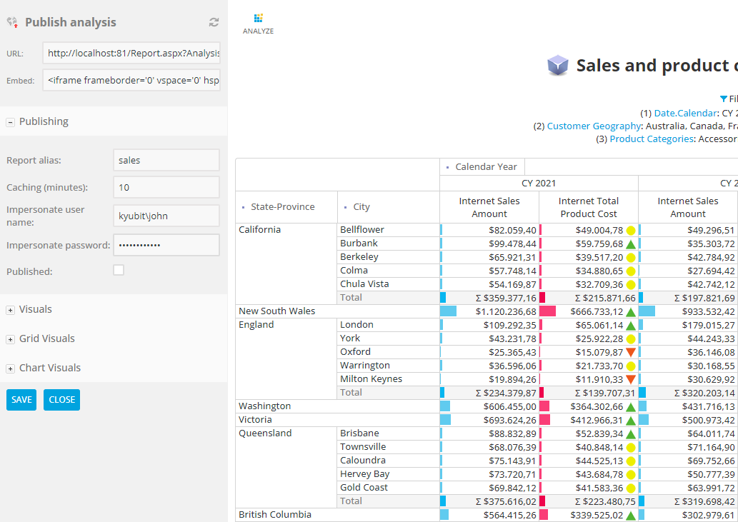 Published Embedded Analytics