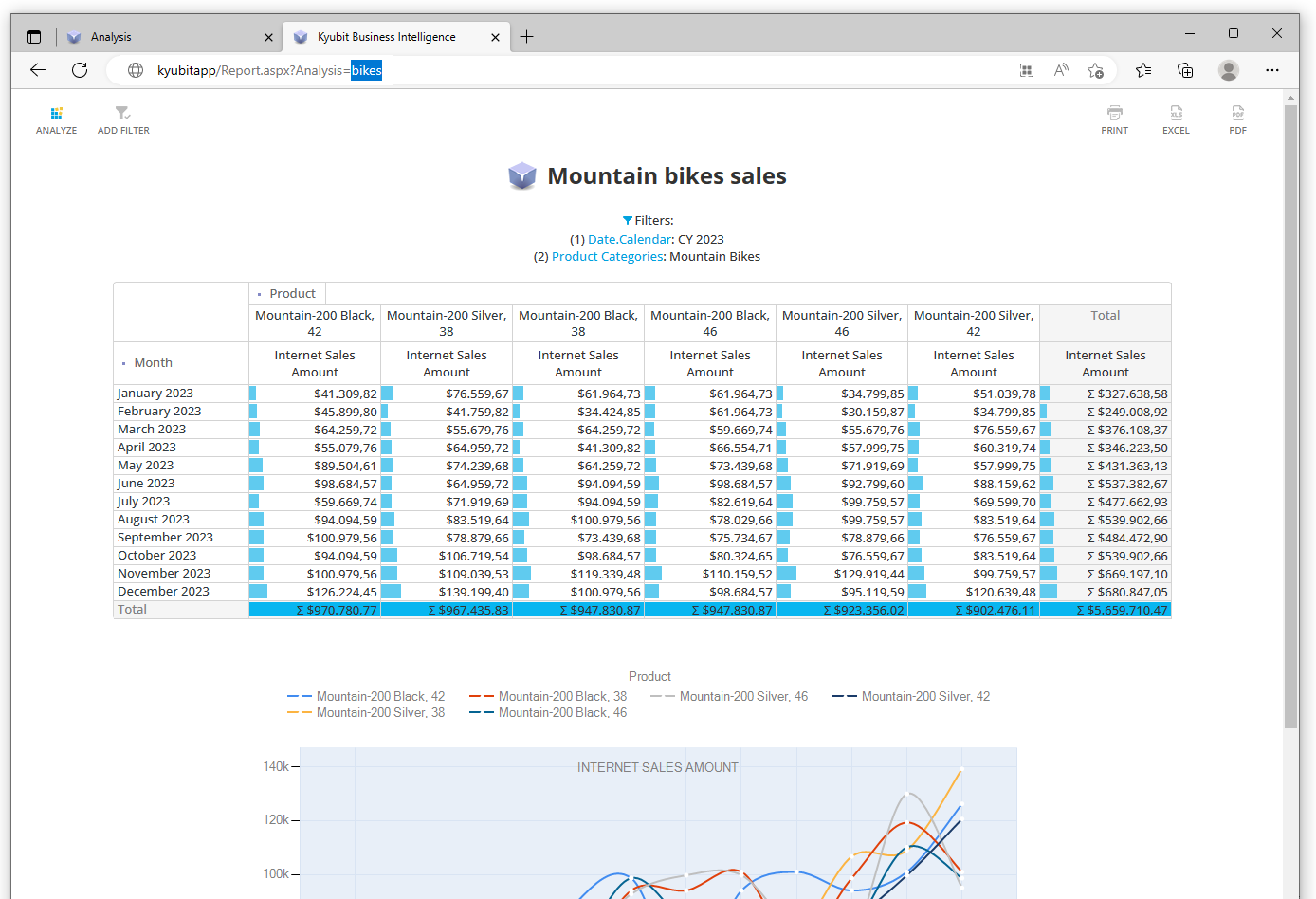 Published Embedded Analytics