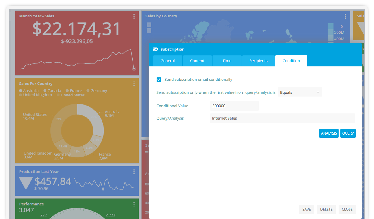 Scheduled-dashboard-conditional-subscription