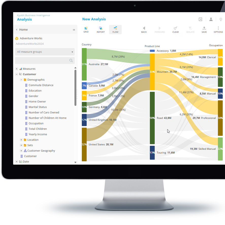 Excel Alternative for Analysis Services