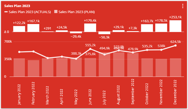 Mobile Business Intelligence platform