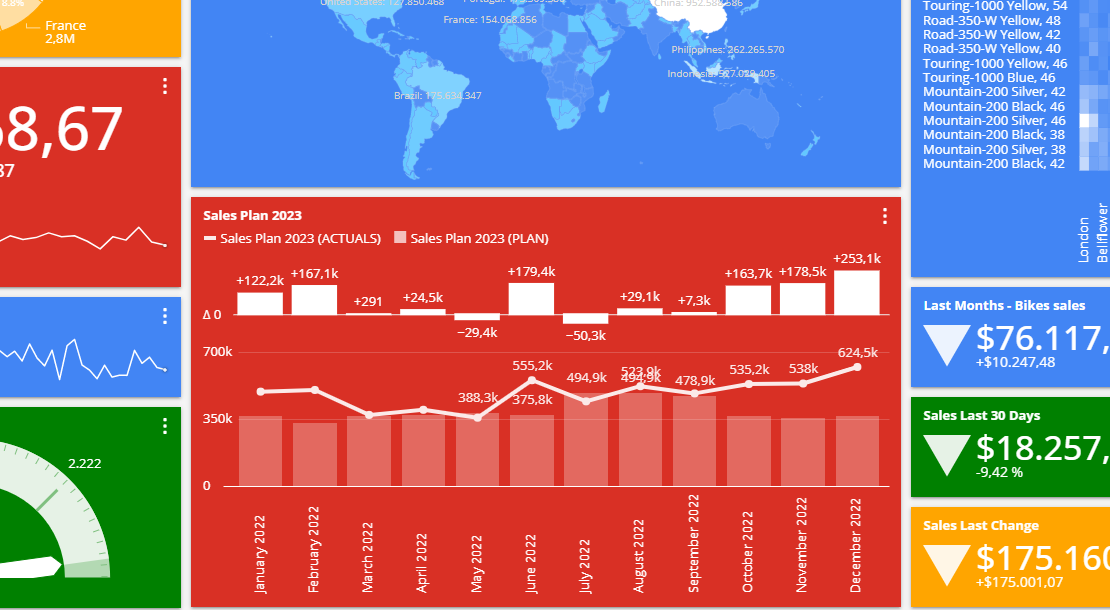 Planning budgeting dashboard