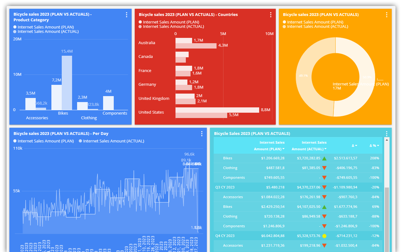 Planning budgeting forecasting overview