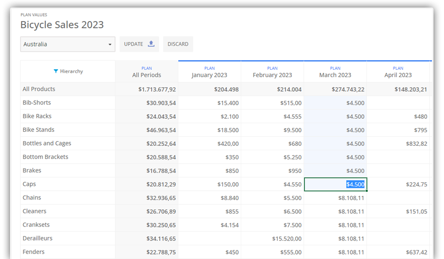 Planning budgeting overview