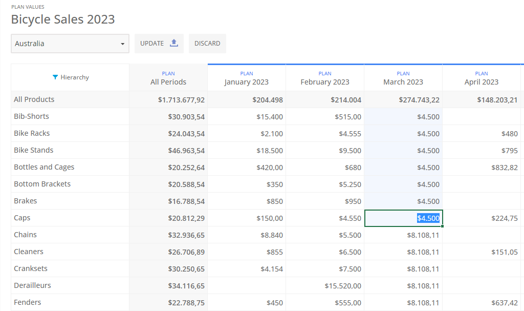 Planning budgeting Values Input