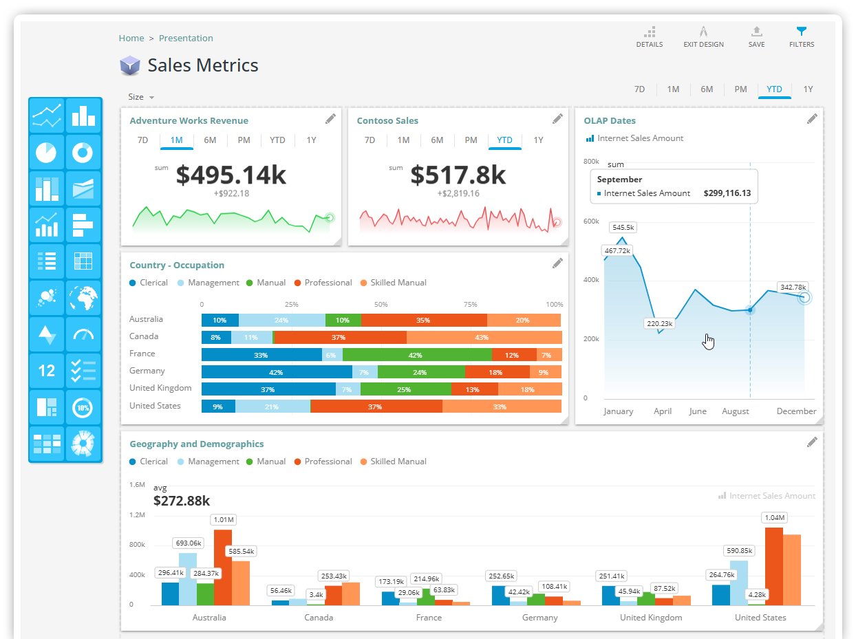 self-service analytics on dashboard 