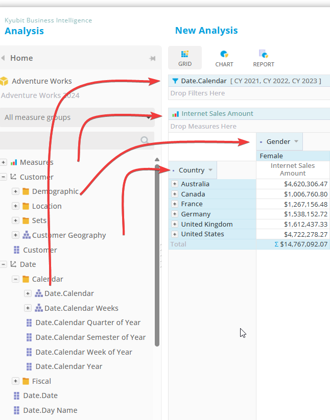 self-service analytics for SQL data
