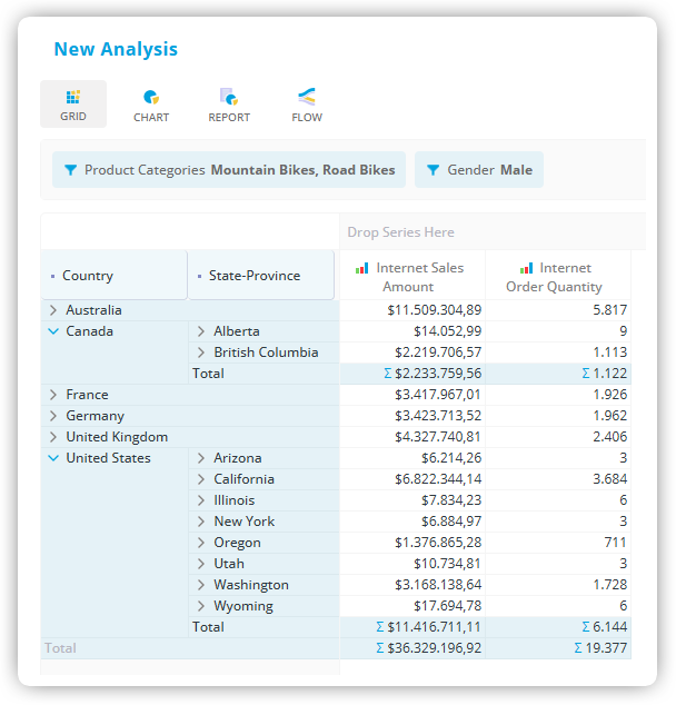 Kyubit Self-Service Analytics for SSAS OLAP and Semantic Models