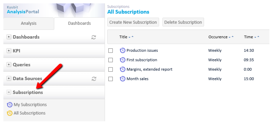 BI Tool Subscriptions