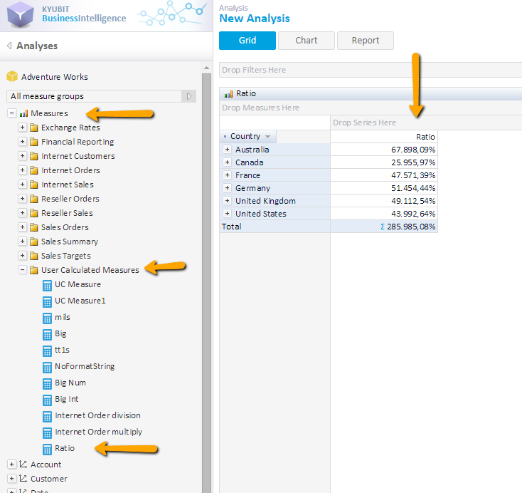 OLAP Calculated measure