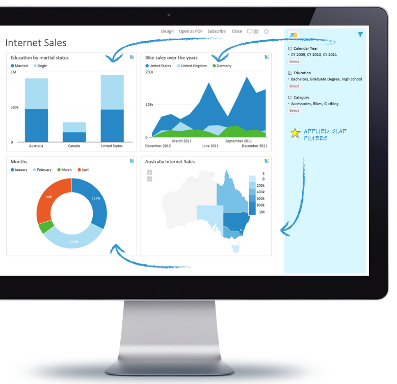 Dashboard software filter