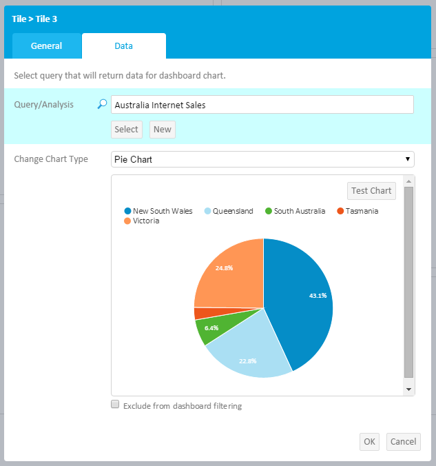 Dashboard software