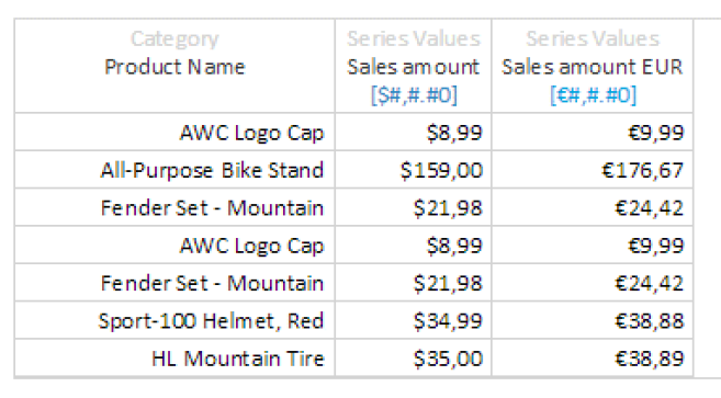 Dashboard software queries