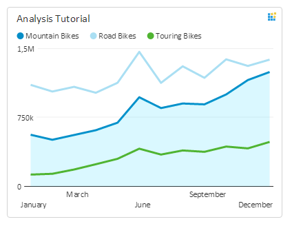 Dashboard software