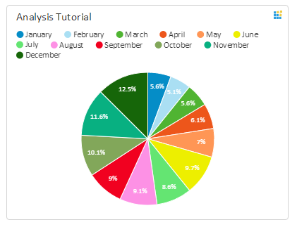 Dashboard software