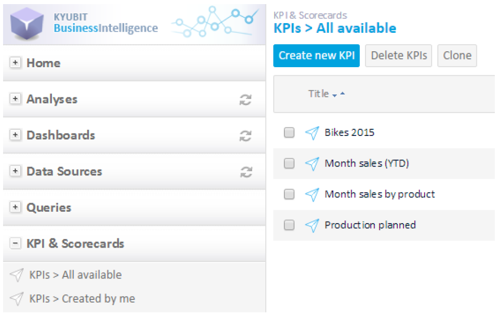 KPI Software