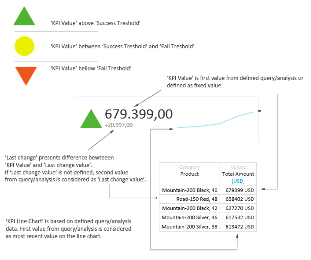 KPI Software