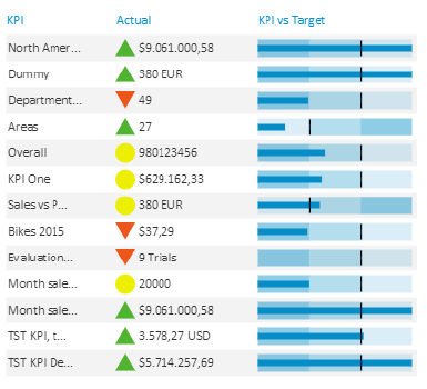 KPI Software