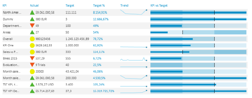 KPI Software