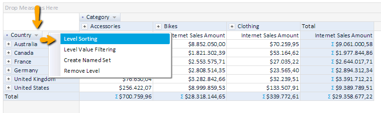 olap sorting