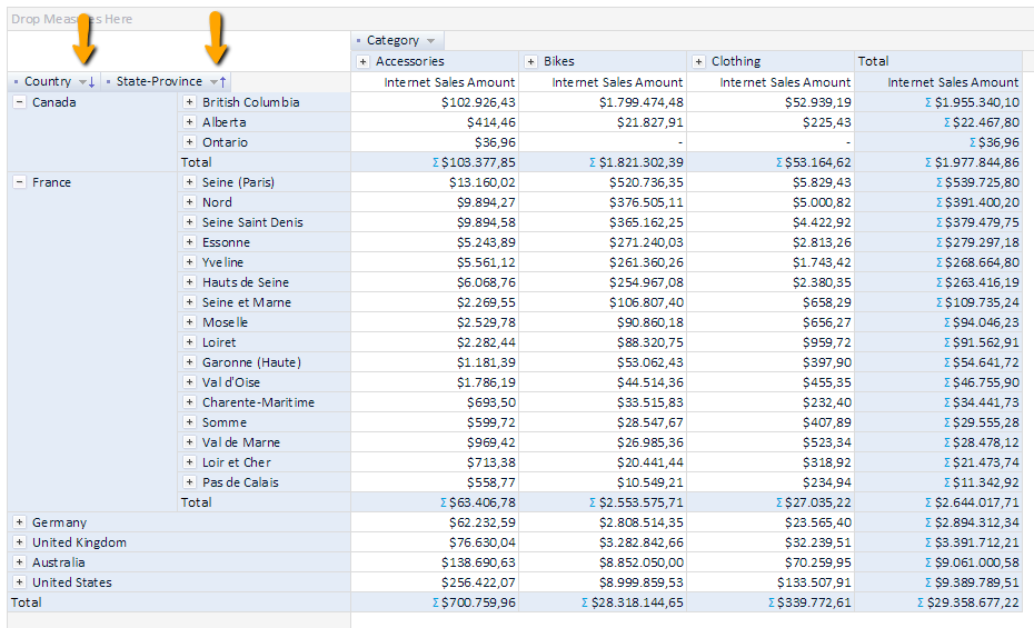 olap sorting