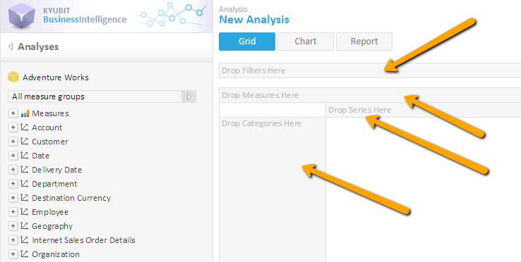 olap grid areas