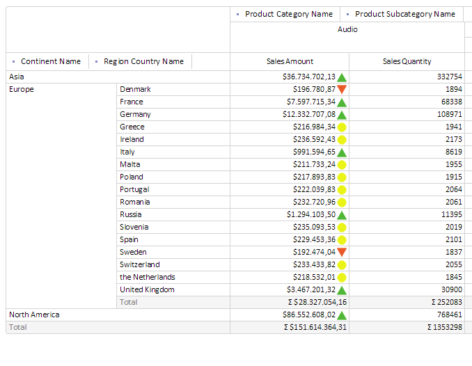 OLAP Grid KPI