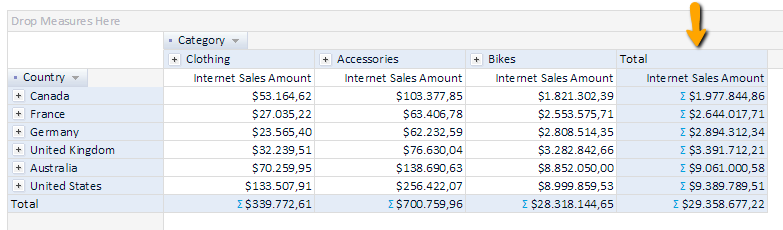 olap sorting