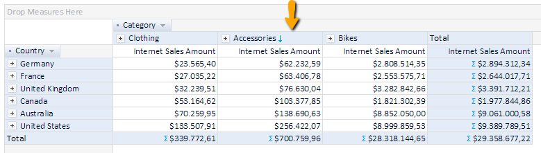 olap sorting